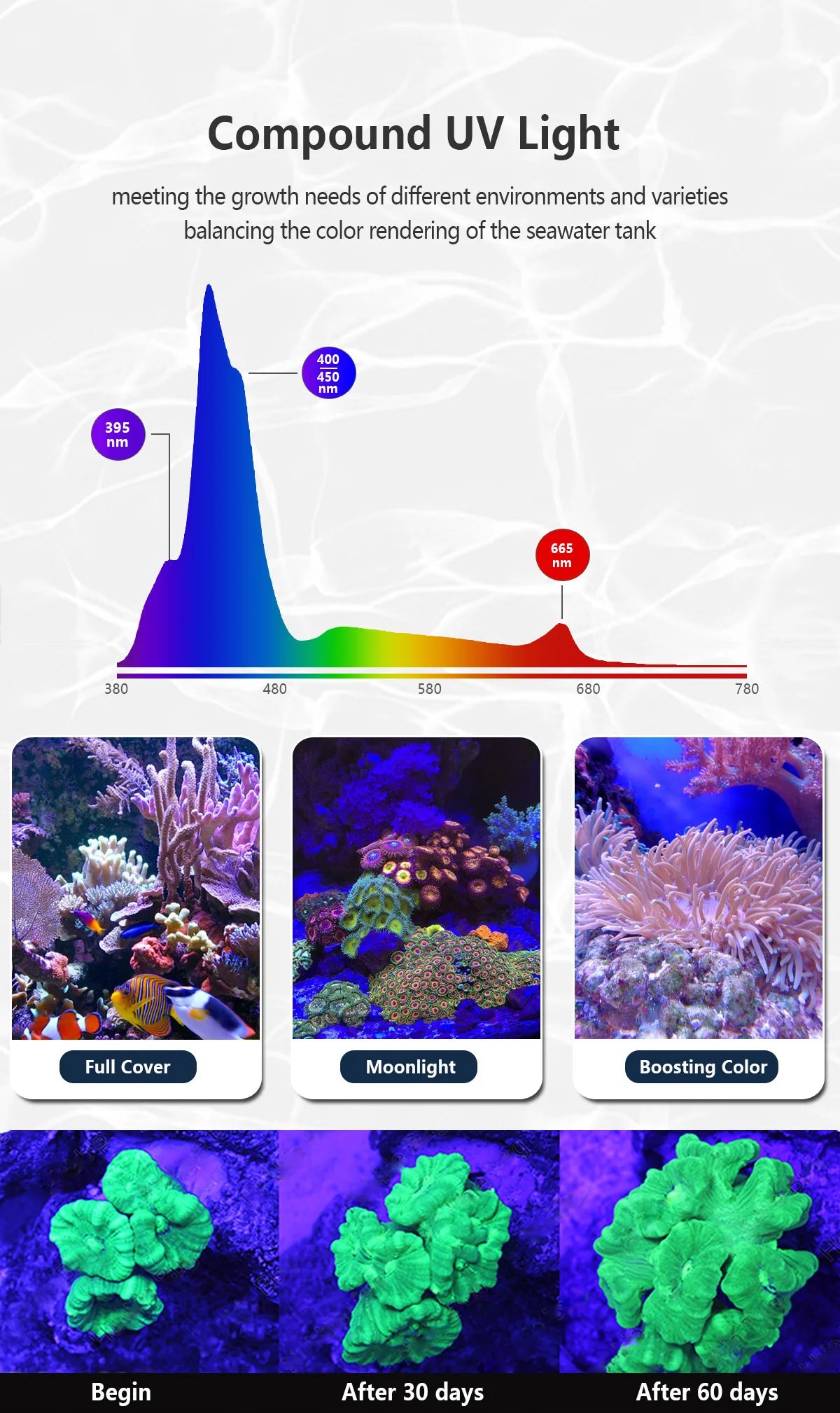 PopBloom-WiFi Marine Aquarium Lamp, Full Spectrum Saltwater LED Aquarium Lighting for 80-100cm Reef Coral,Marine Aquarium Tank