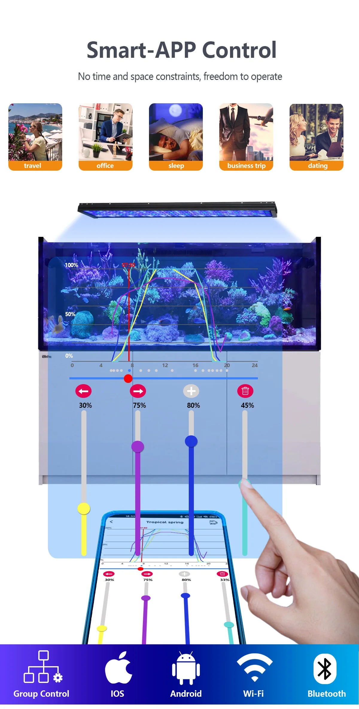 PopBloom-WiFi Marine Aquarium Lamp, Full Spectrum Saltwater LED Aquarium Lighting for 80-100cm Reef Coral,Marine Aquarium Tank