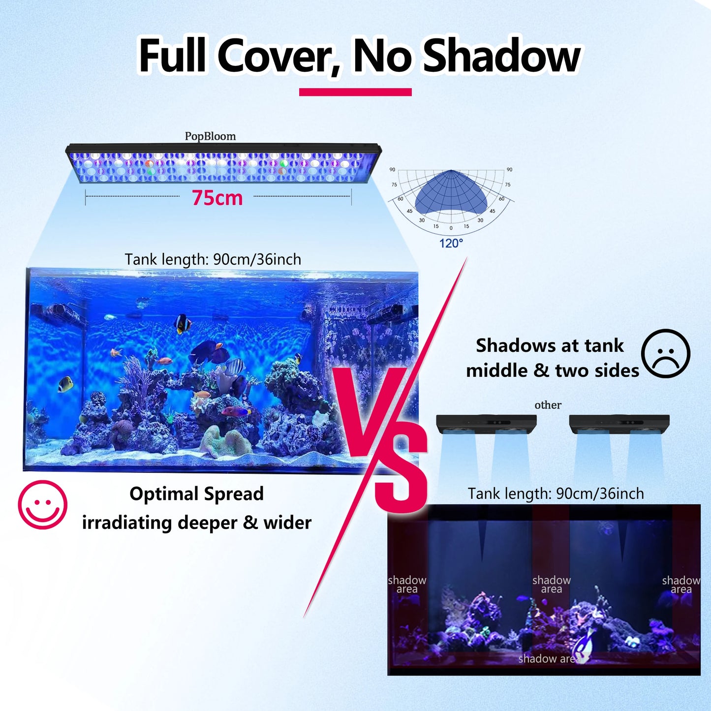 PopBloom-WiFi Marine Aquarium Lamp, Full Spectrum Saltwater LED Aquarium Lighting for 80-100cm Reef Coral,Marine Aquarium Tank