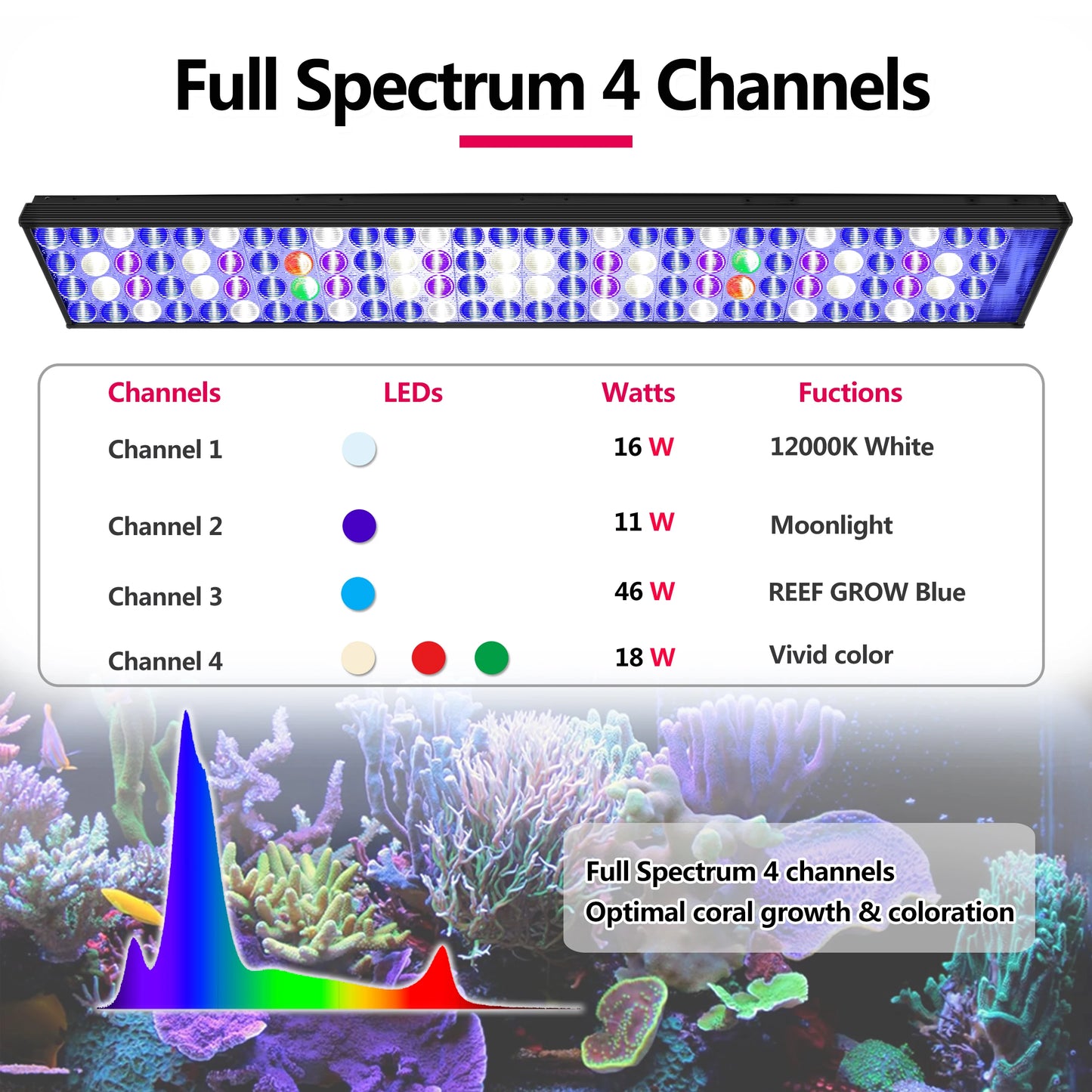 PopBloom-WiFi Marine Aquarium Lamp, Full Spectrum Saltwater LED Aquarium Lighting for 80-100cm Reef Coral,Marine Aquarium Tank